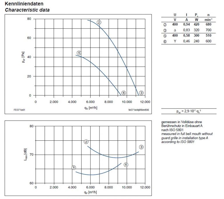 График производительности FE071-ADQ.6F.V7